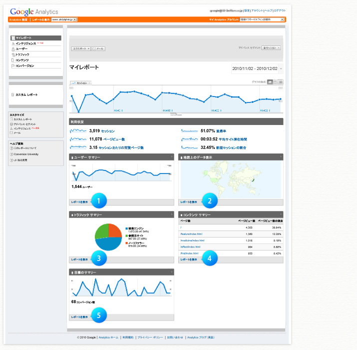 Google Analytics マイレポート