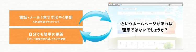 「忙しくても簡単に更新を任せられる」「自社でも気軽に更新ができる」というホームページがあれば理想ではないでしょうか？